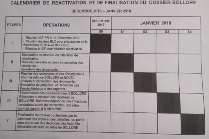 [Enquête Scandale douanier] Bolloré Africa face à 35 milliards FCFA en Côte d’Ivoire